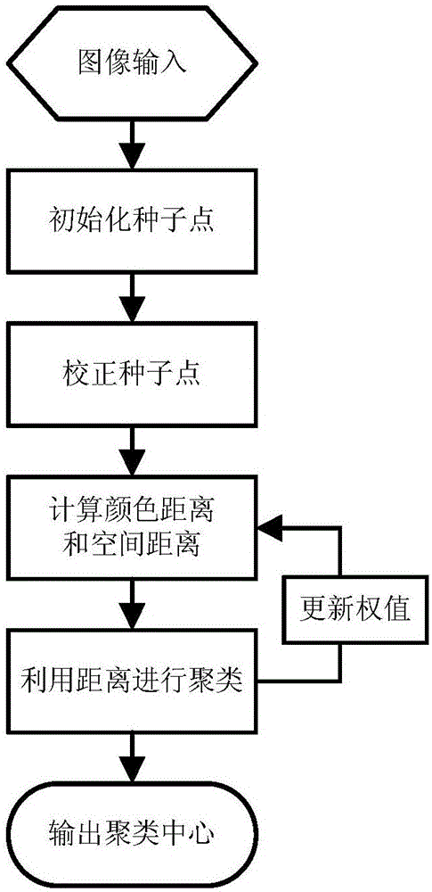 Shadow removal method and apparatus