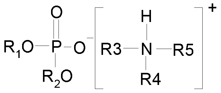 Worm and gear oil composition and preparation method thereof