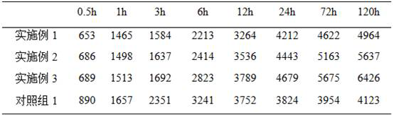 Preparation method of compound bacterium microcapsule for treating salinization and promoting growth of cotton