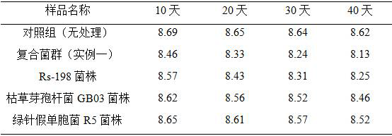 Preparation method of compound bacterium microcapsule for treating salinization and promoting growth of cotton