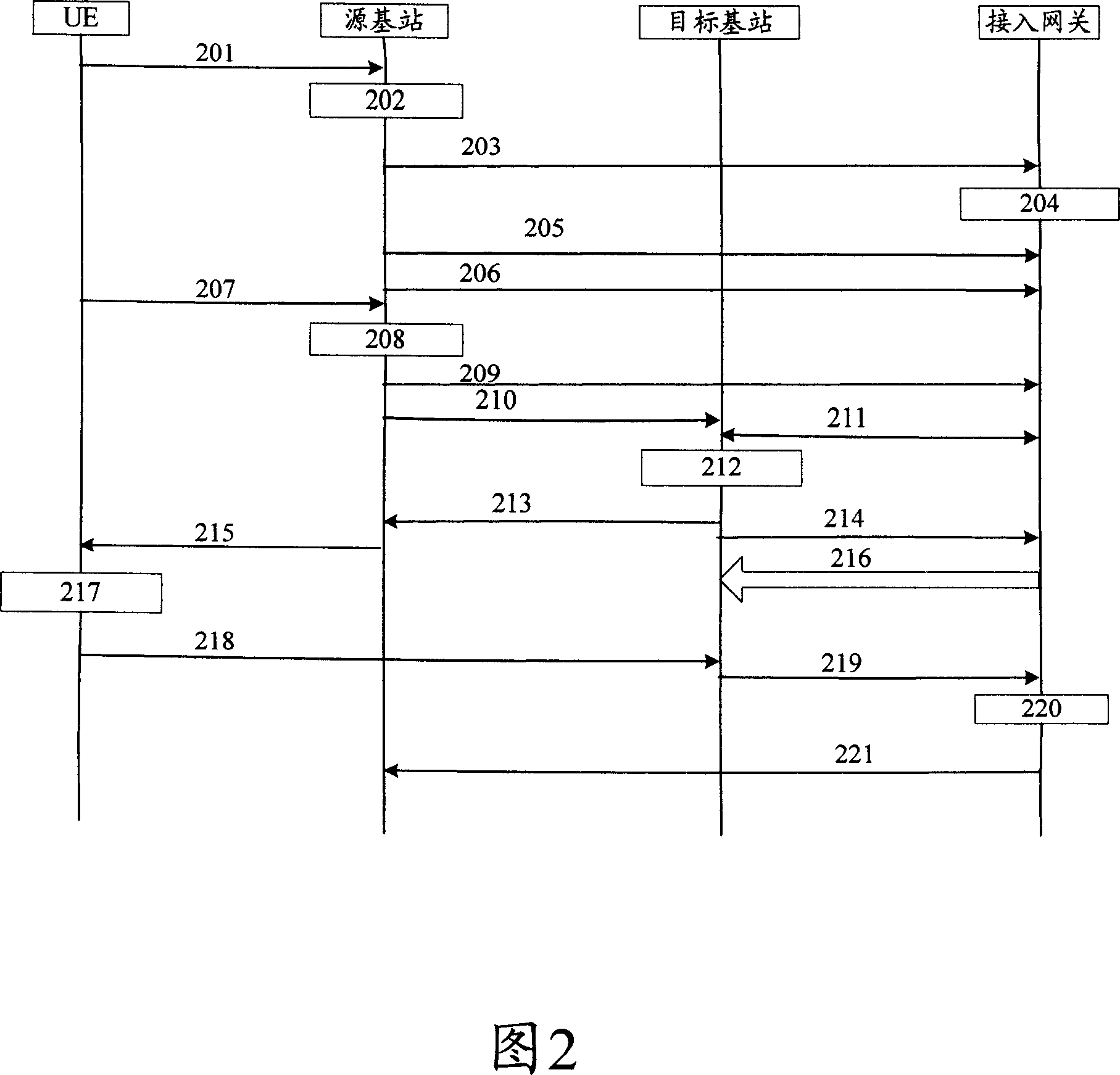 Base station switchover method