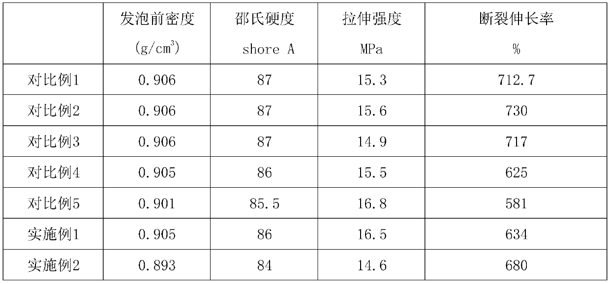 Physical foaming thermoplastic elastomer composition for floating cable and preparation method thereof