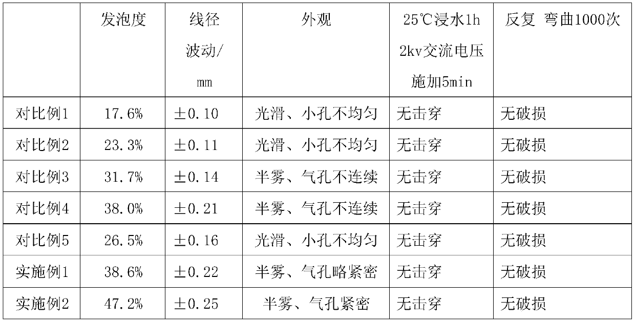 Physical foaming thermoplastic elastomer composition for floating cable and preparation method thereof