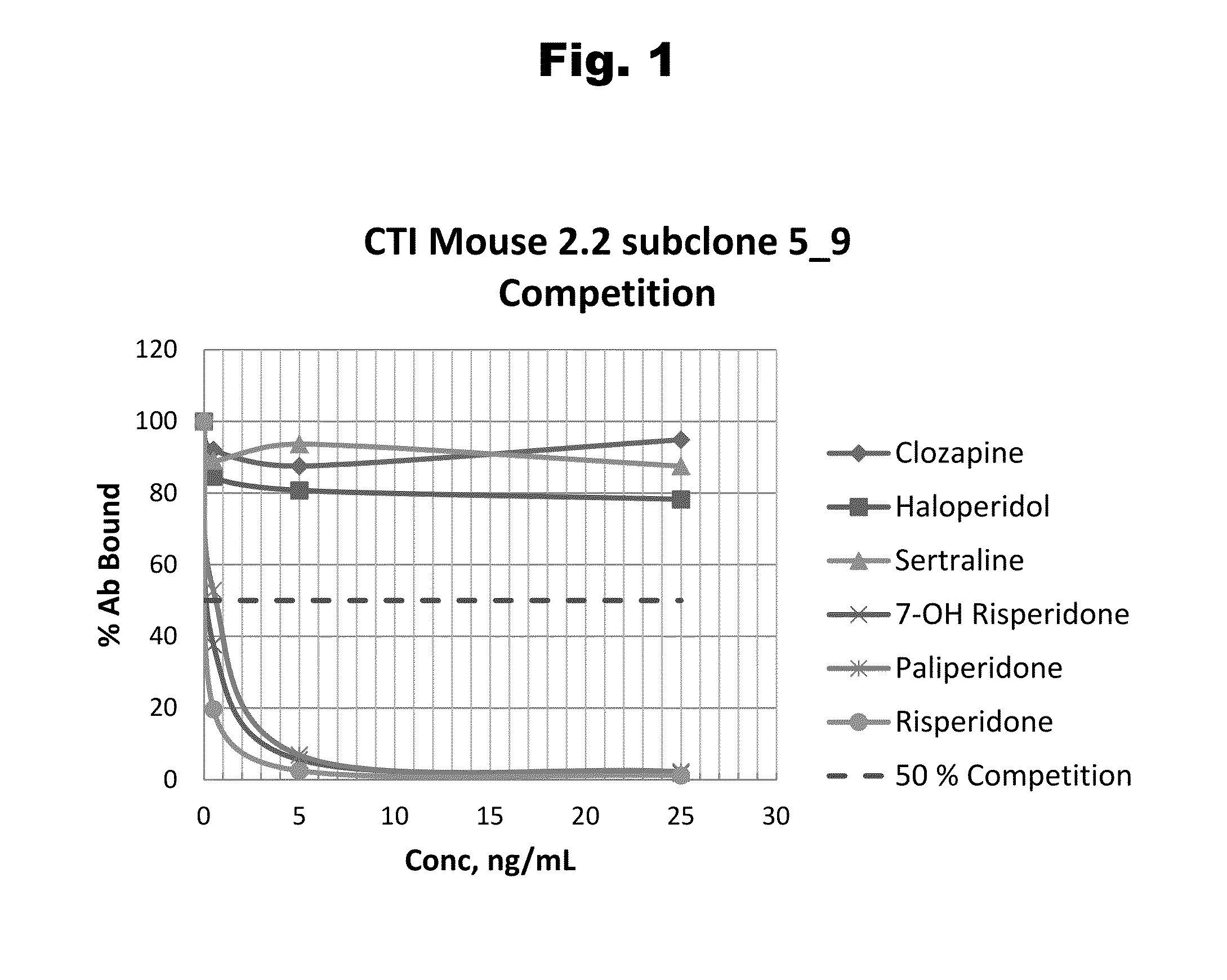 Haptens of risperidone and paliperidone