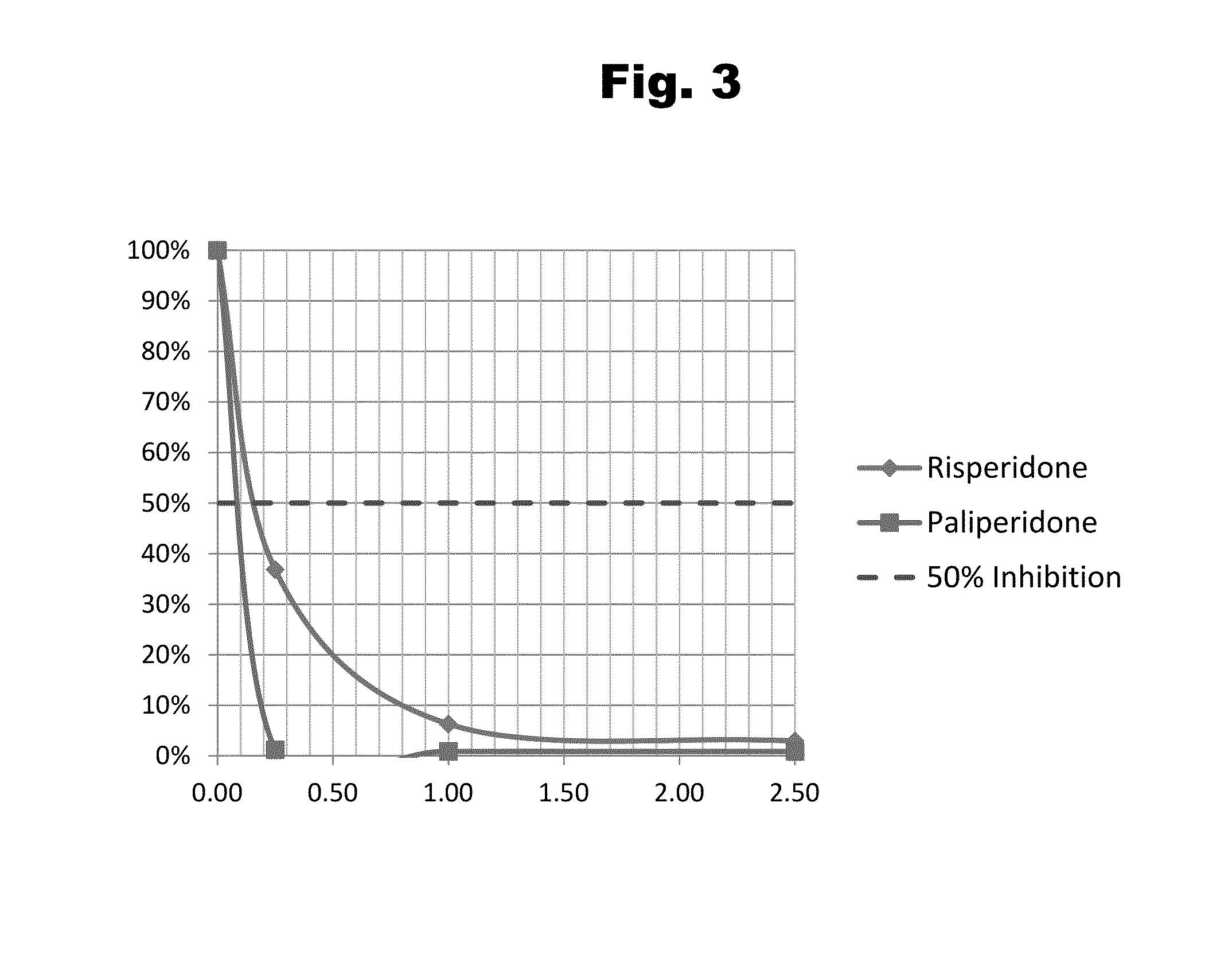 Haptens of risperidone and paliperidone