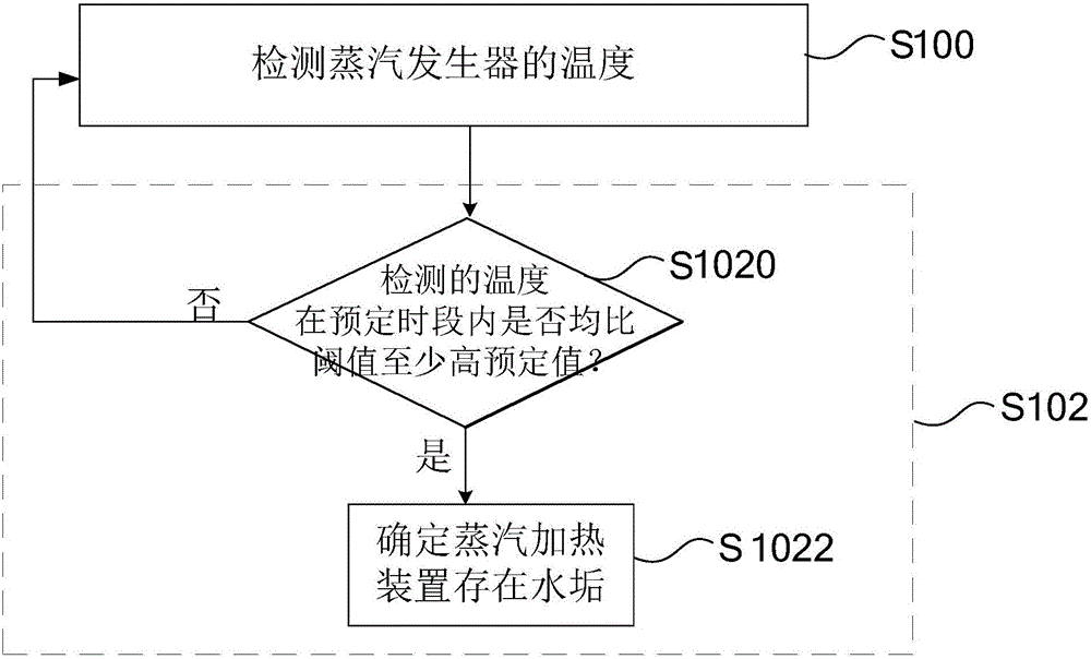 Detection method and system of steam heating device