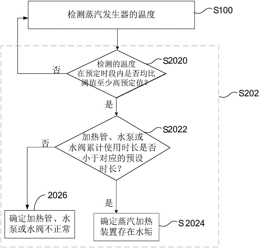 Detection method and system of steam heating device