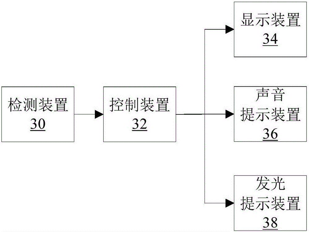 Detection method and system of steam heating device