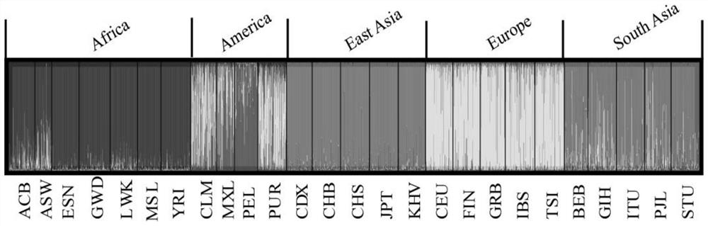 A method for population origin inference based on hair shaft proteome nssnp