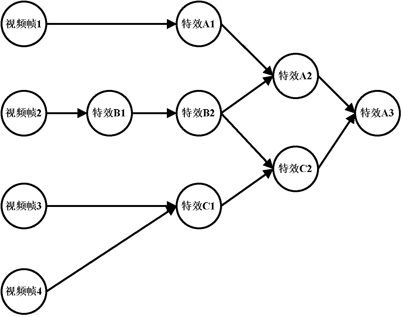 Video frame rendering method and device