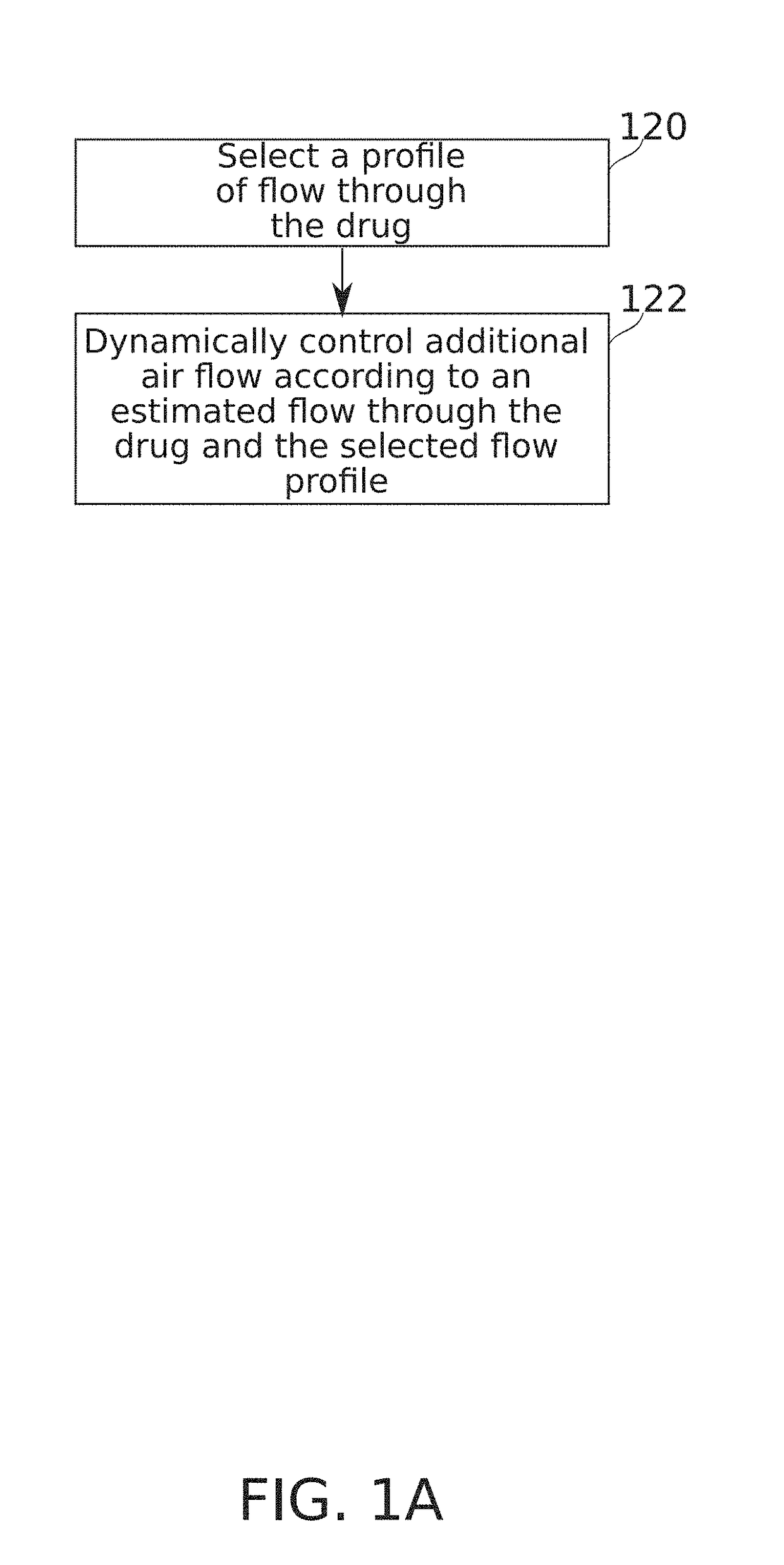 Flow regulating inhaler device