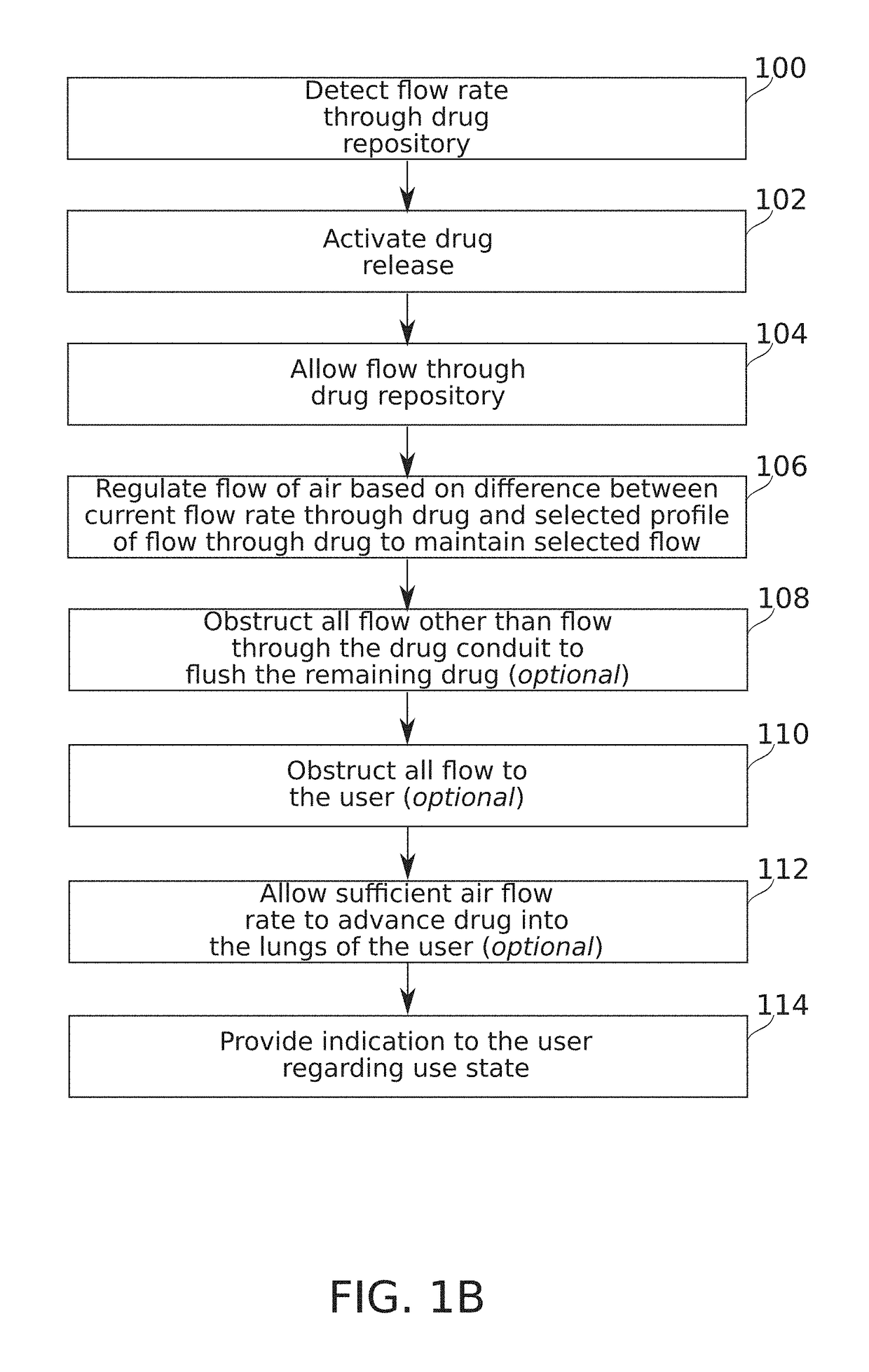 Flow regulating inhaler device