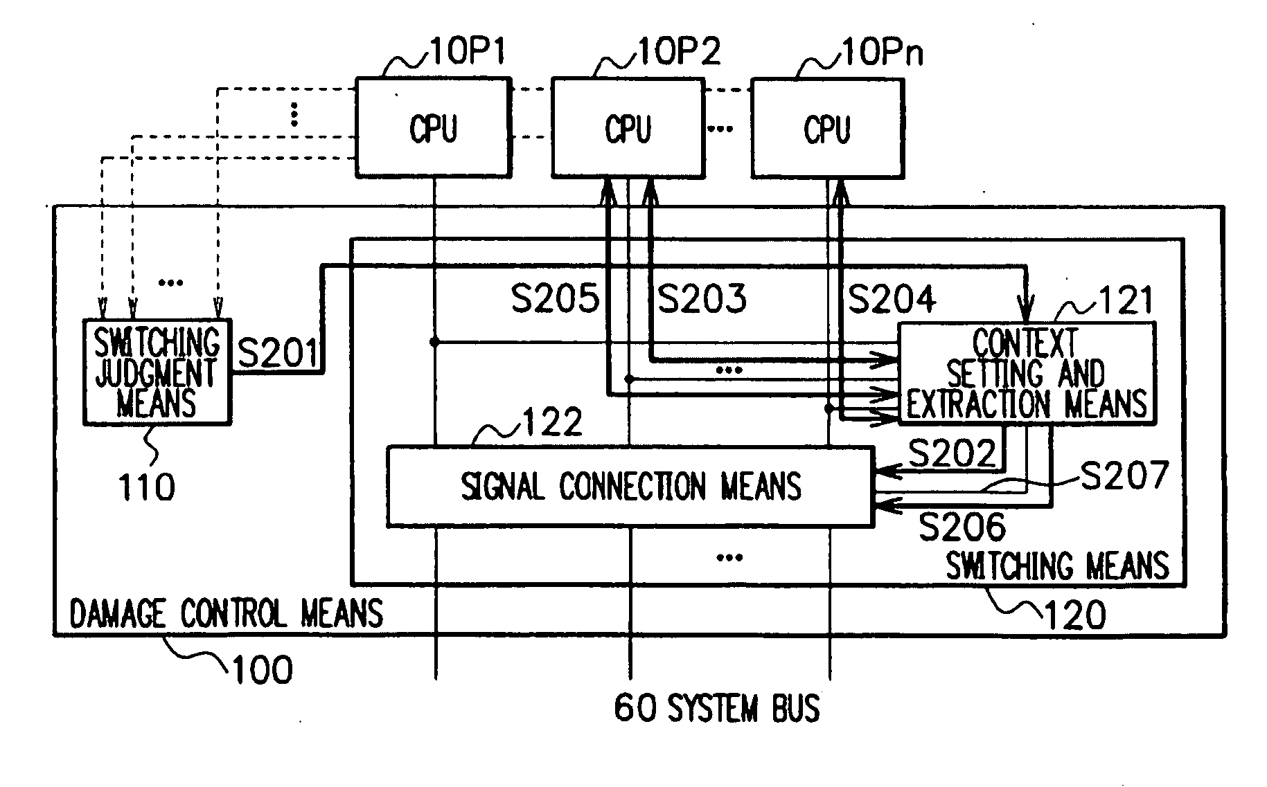 Semiconductor integrated circuit, semiconductor integrated circuit control device, load distribution method, load distribution program, and electronic device