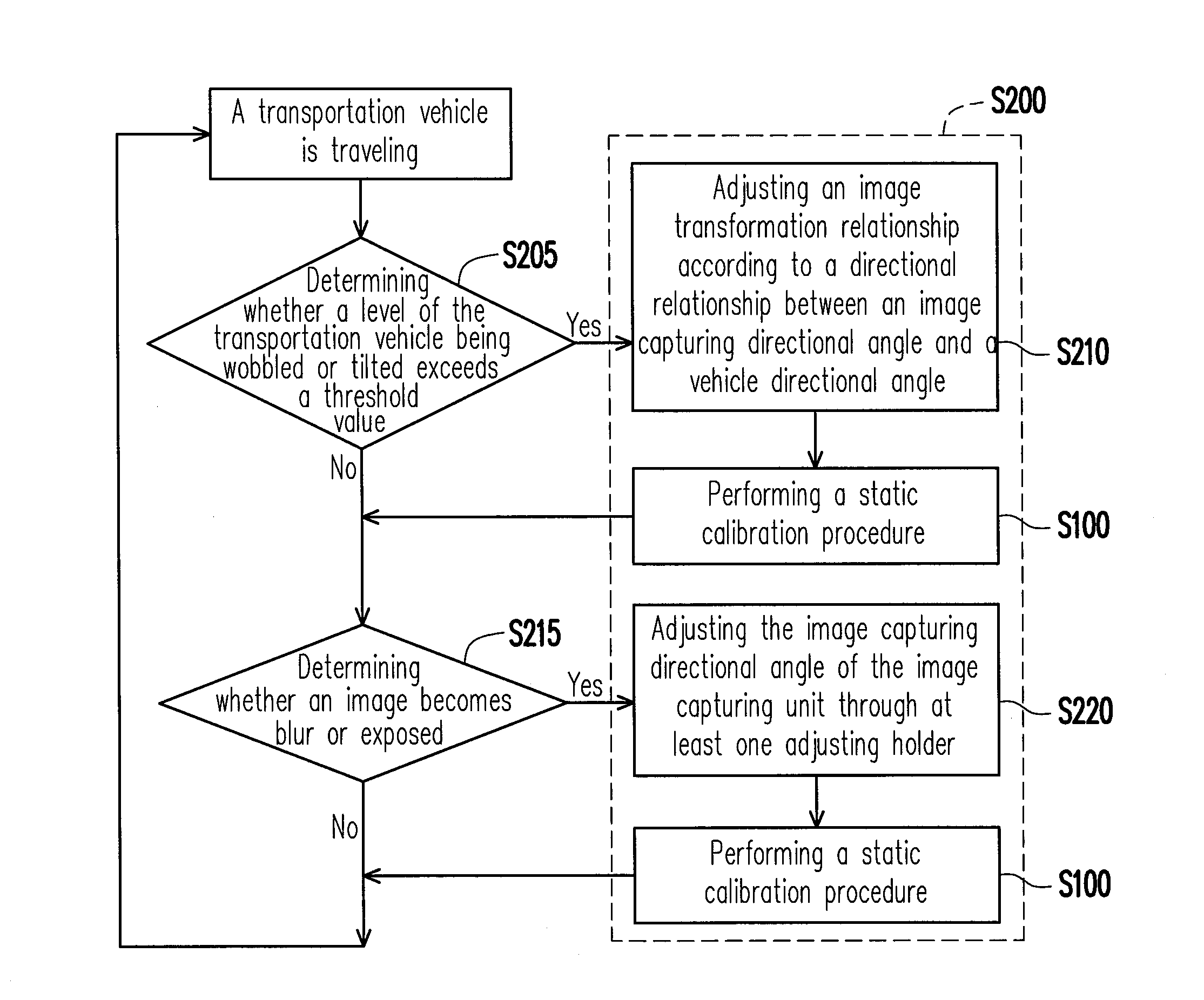 Camera image calibrating system and method of calibrating camera image