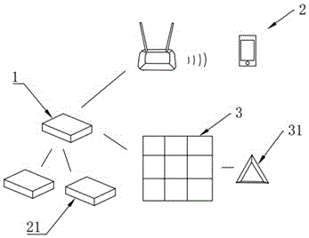 Household antitheft alarm system base on intelligent carpets