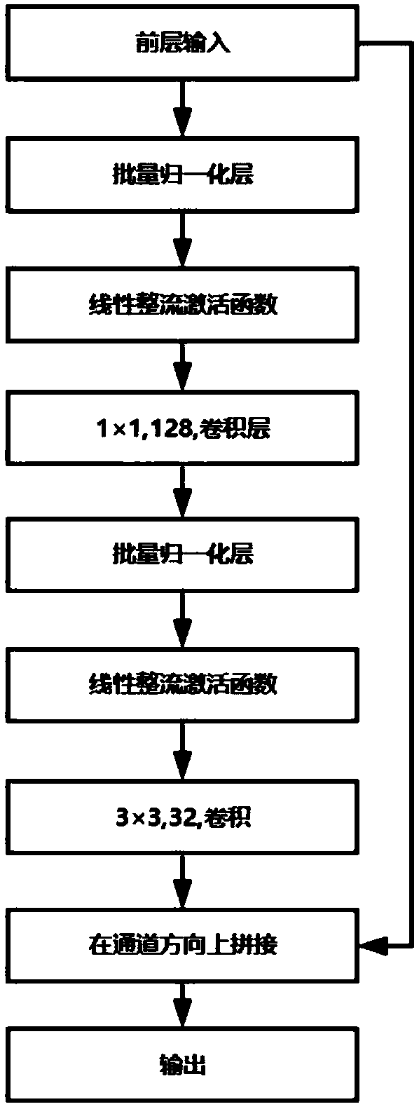 Computer-aided model construction method based on deep learning gastric cancer pathological sections