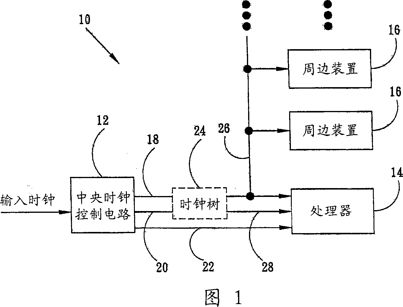 Dynamically synchronizing a processor clock with the leading edge of a bus clock