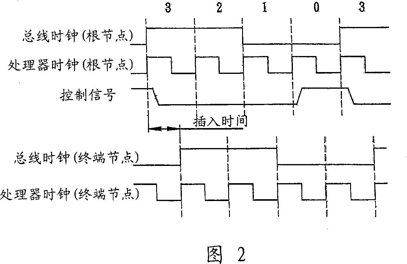 Dynamically synchronizing a processor clock with the leading edge of a bus clock