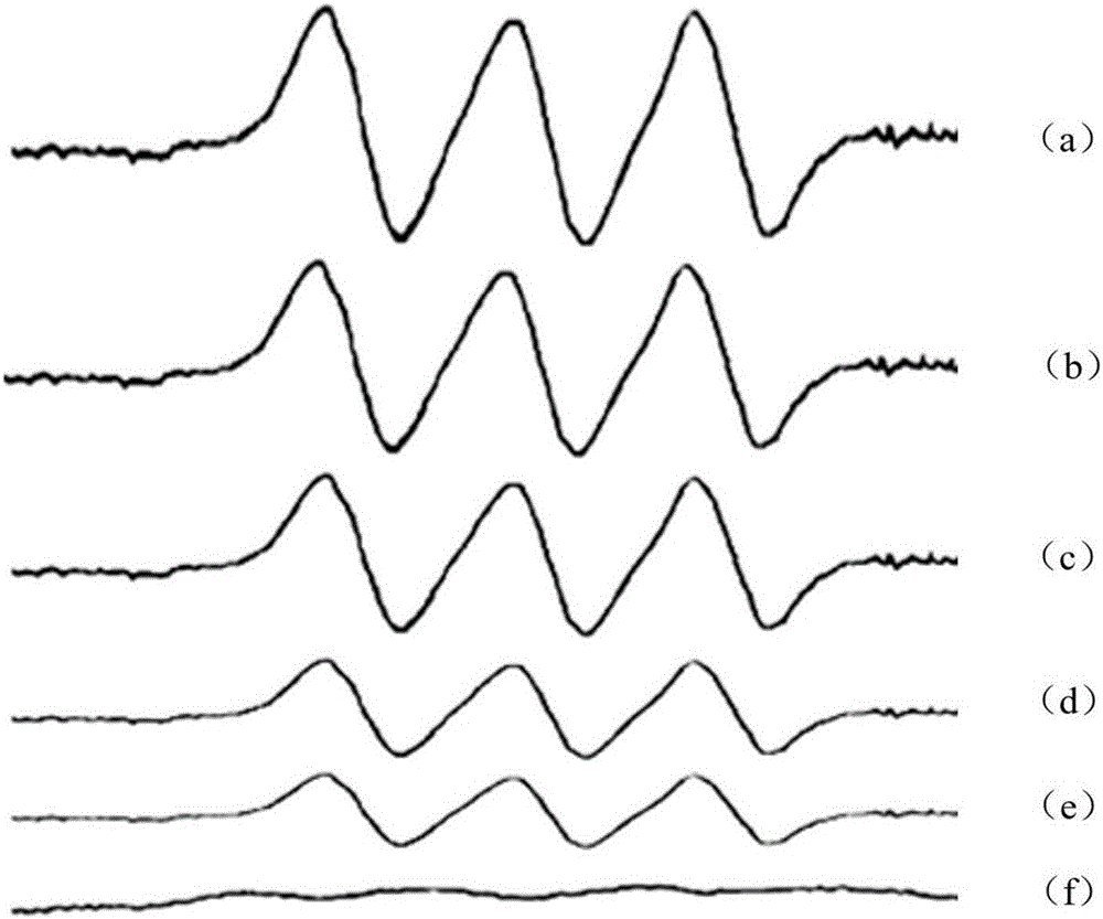 Method for detecting biological activity of marine polysaccharide