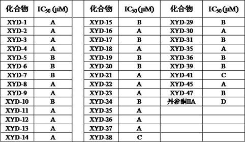 Tanshinone IIA piperazine compound and its preparation method and application