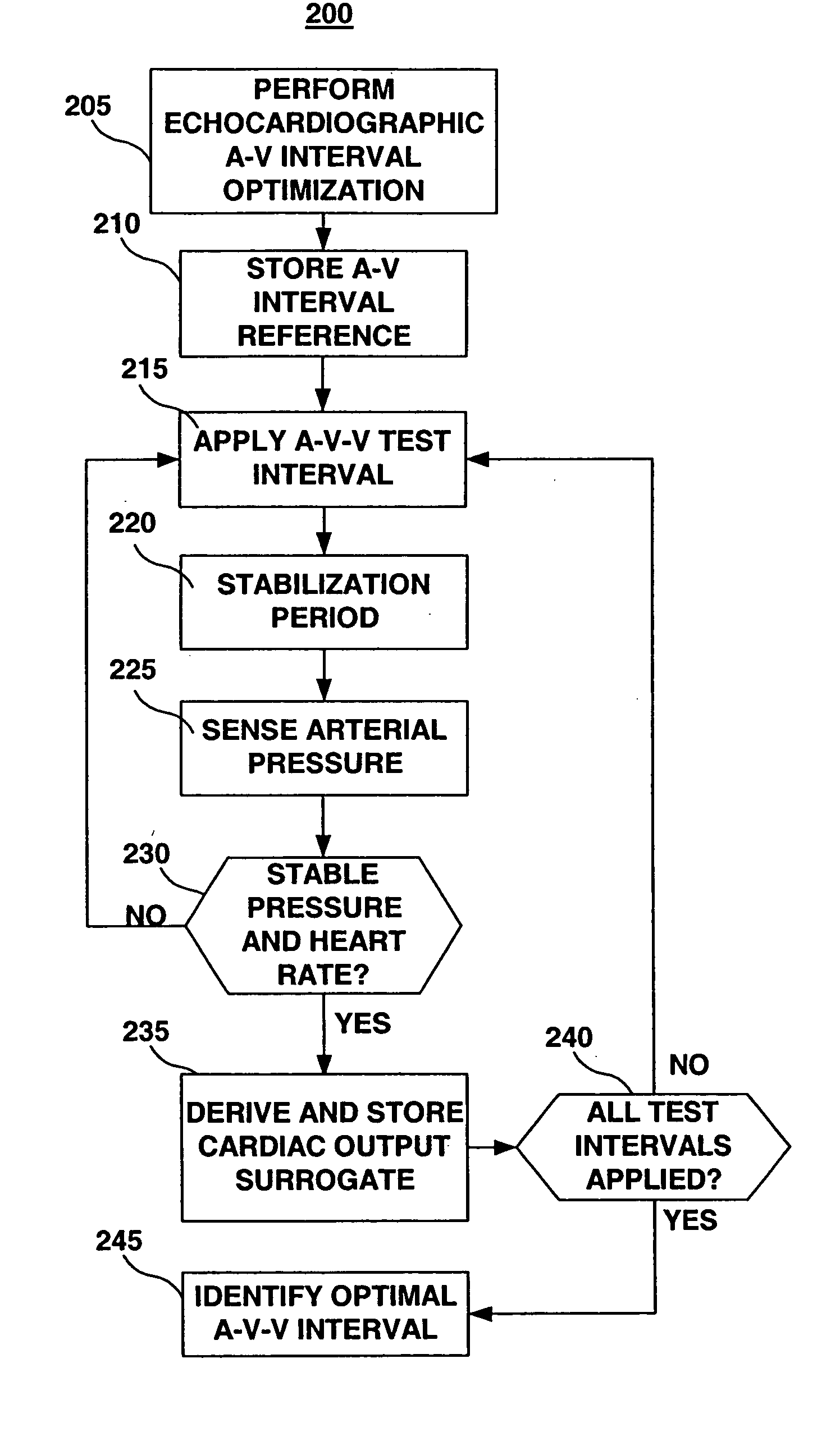 Method and apparatus for optimizing cardiac resynchronization therapy