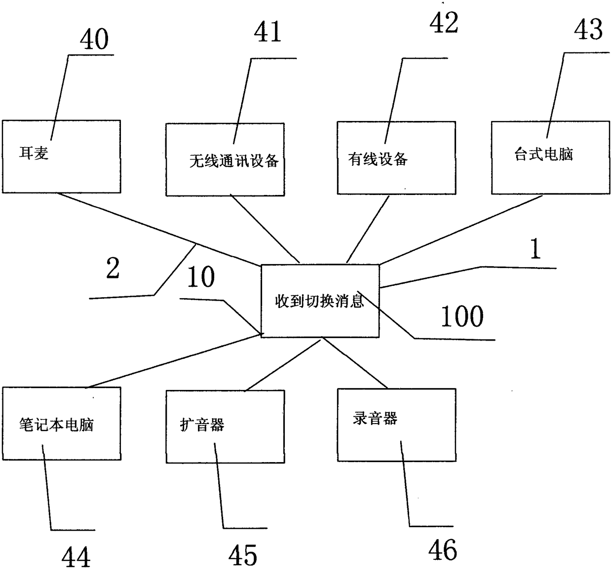 Multi-party video communication device