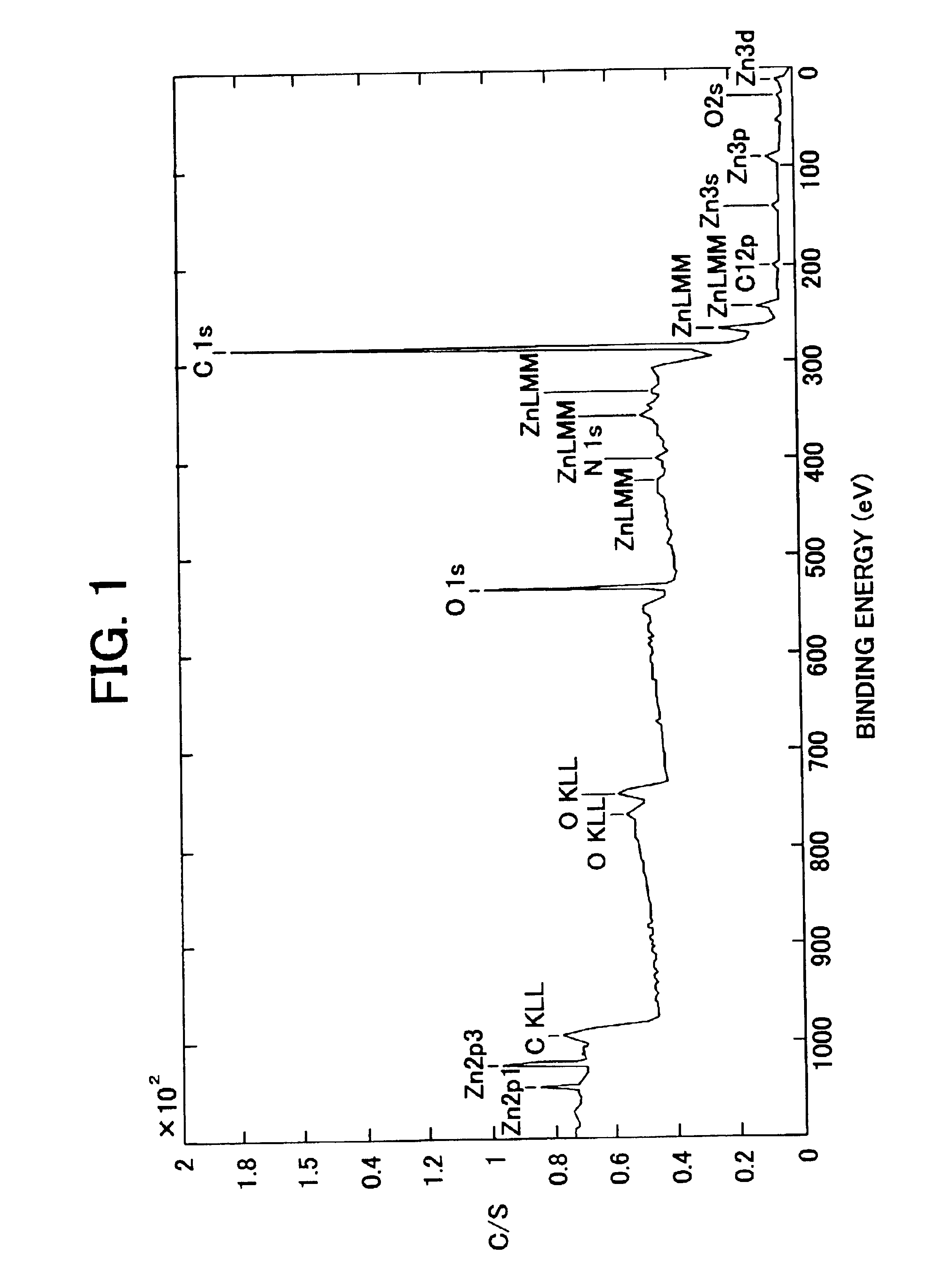 Toner composition and method for manufacturing the toner composition