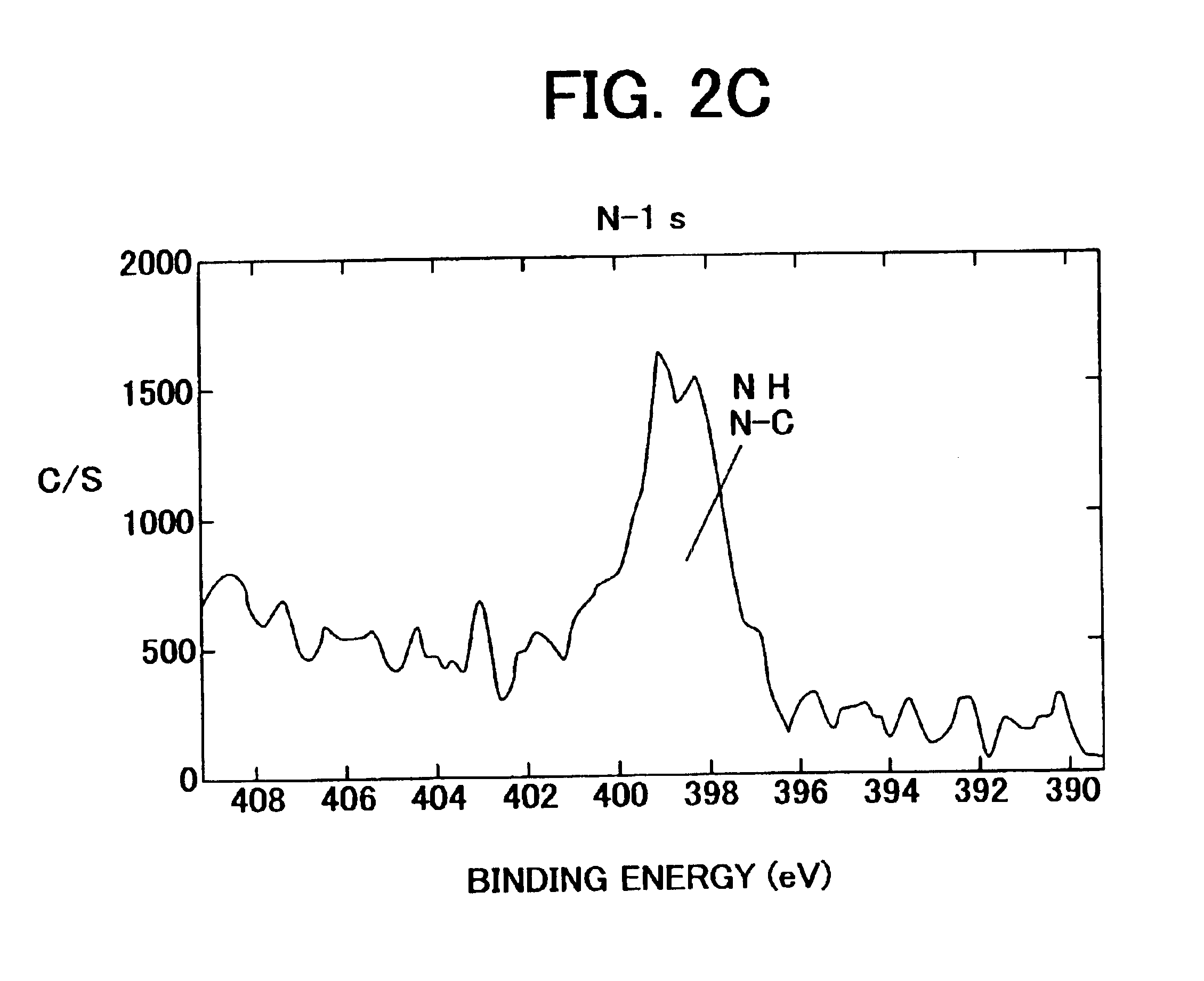 Toner composition and method for manufacturing the toner composition