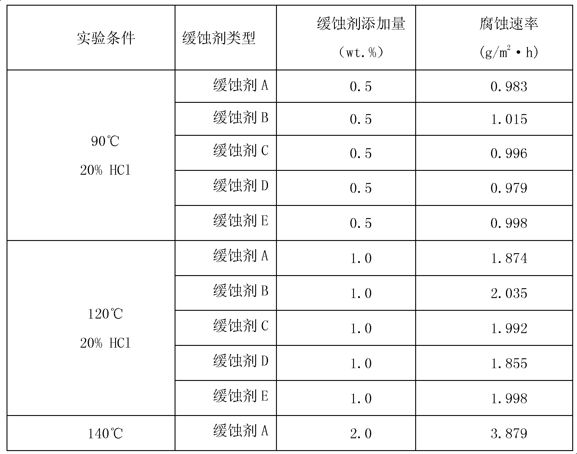 Nitrogenous heterocyclic quaternary ammonium salt acidizing corrosion inhibitor and preparation method thereof