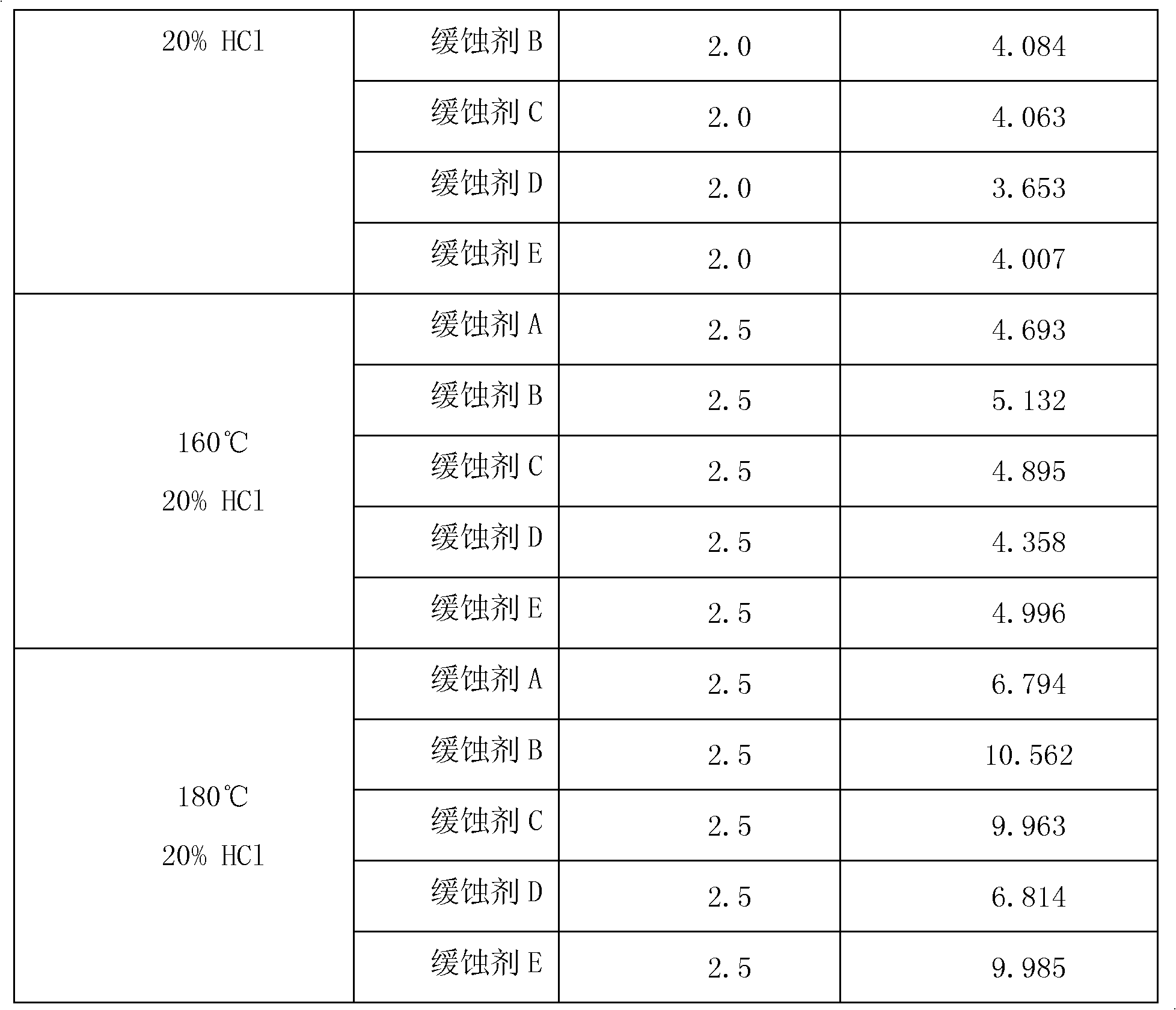 Nitrogenous heterocyclic quaternary ammonium salt acidizing corrosion inhibitor and preparation method thereof