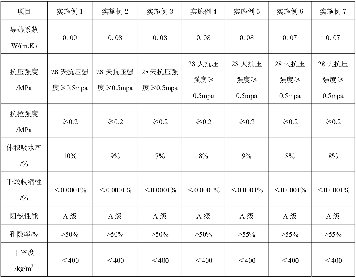 A protective plate for preventing moisture and condensation on interior walls and preparation method thereof