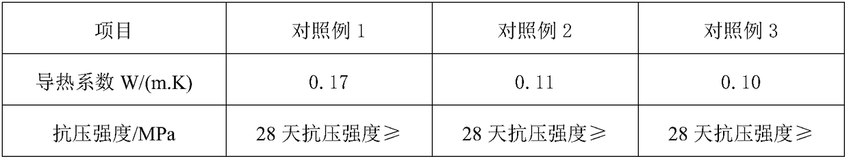 A protective plate for preventing moisture and condensation on interior walls and preparation method thereof