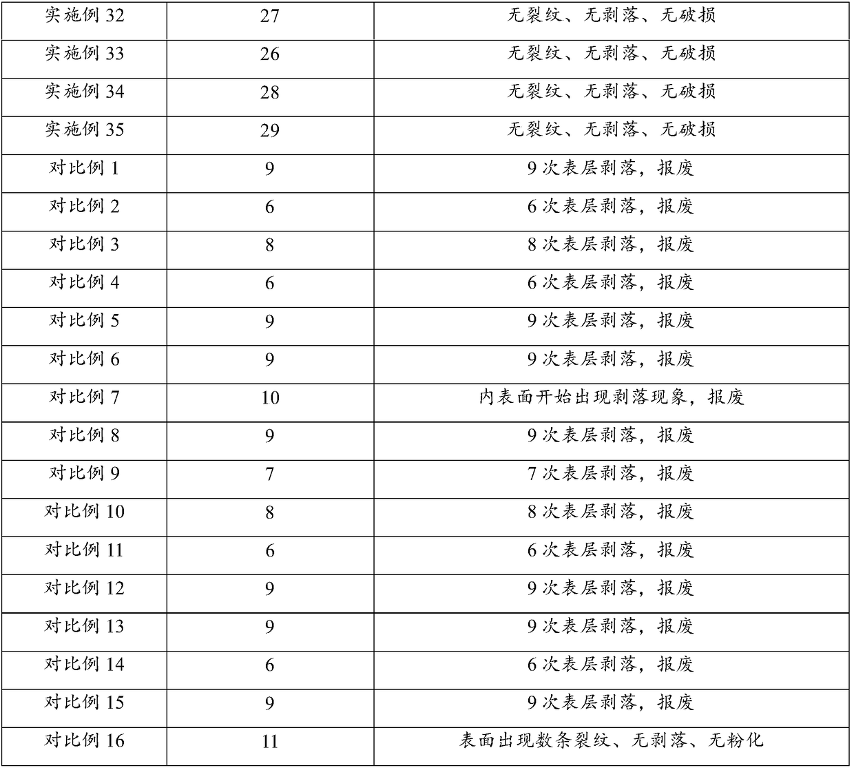 Composite saggar as well as preparation method and application thereof