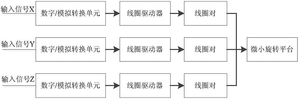 Single liquid drop support based external magnetic field driven micro rotating platform, driving method and driving apparatus for micro rotating platform