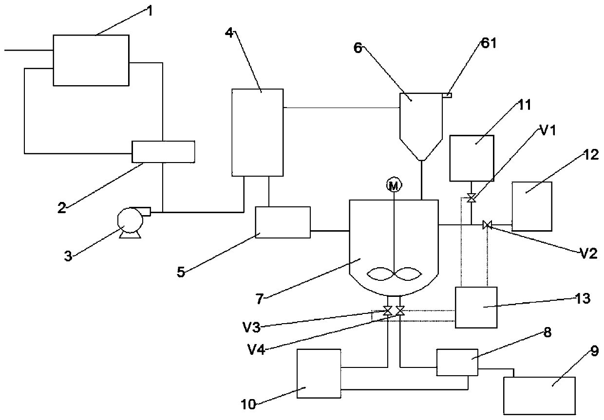 A kind of manufacturing method of electrical grade magnesium oxide powder additive