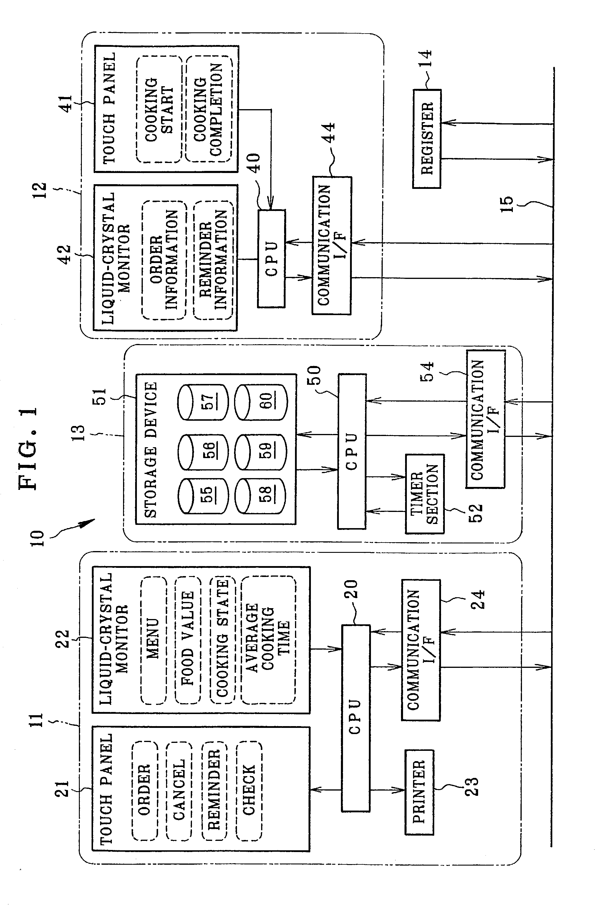 Information administering system for an eating house