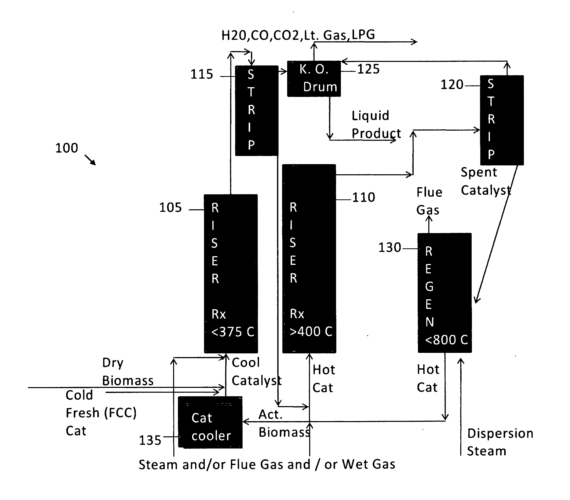 Co-processing solid biomass in a conventional petroleum refining process unit