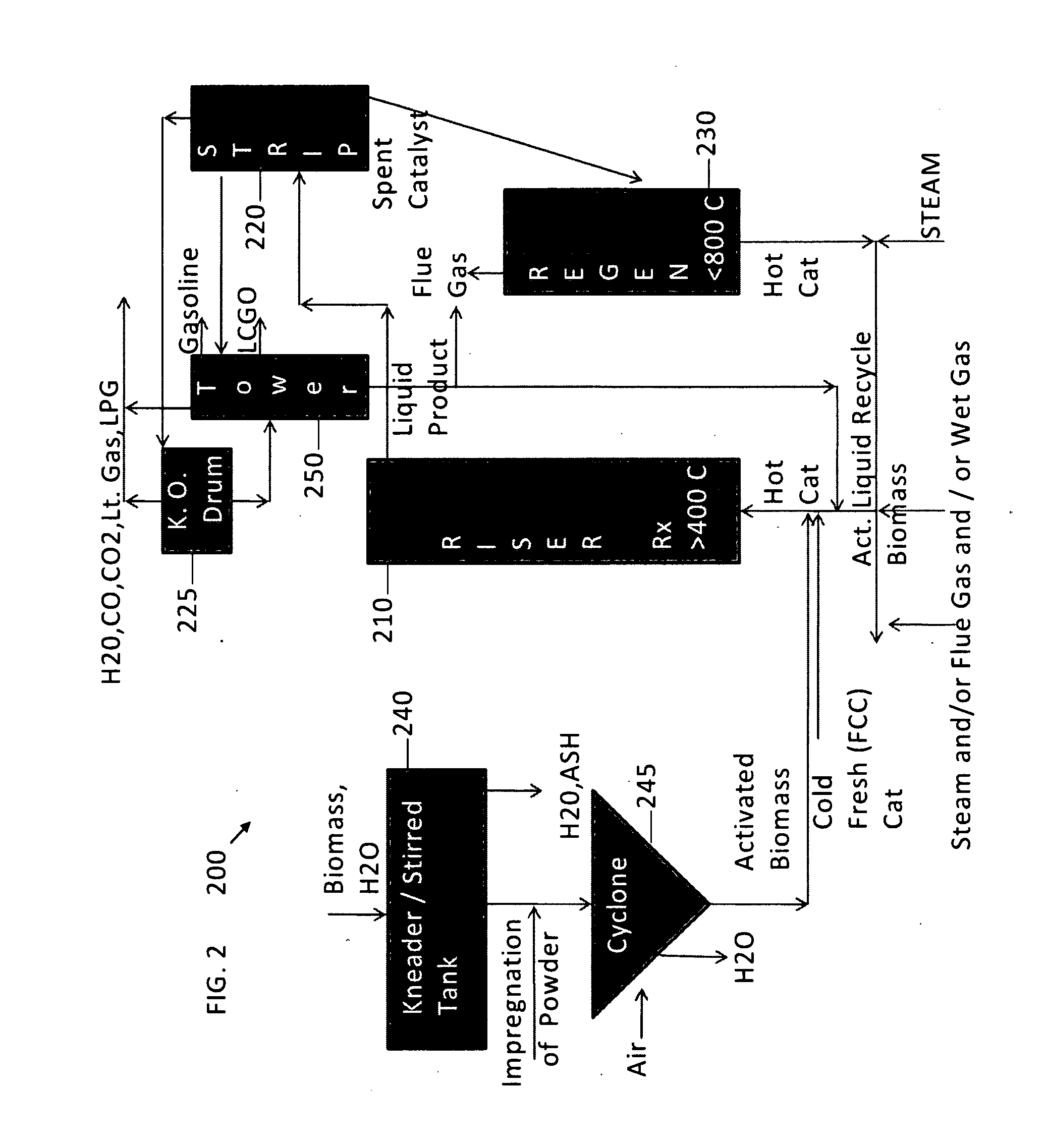 Co-processing solid biomass in a conventional petroleum refining process unit