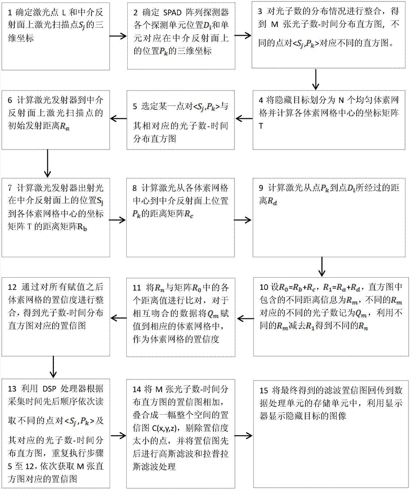 Single-photon-array-based gating type diffuse reflection winding-angle imaging system and method