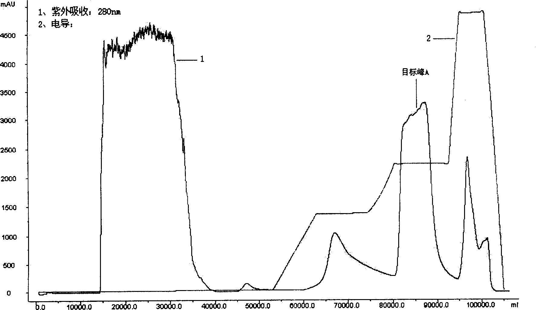 Method for producing Pichia anomala expression recombination human interleukin 11