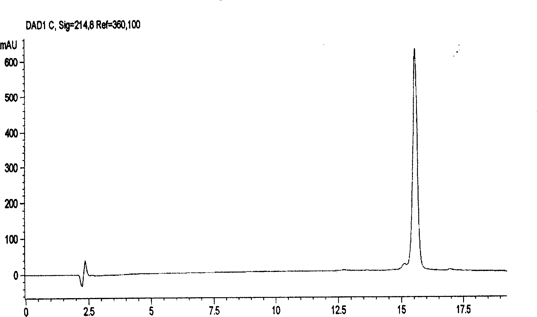 Method for producing Pichia anomala expression recombination human interleukin 11