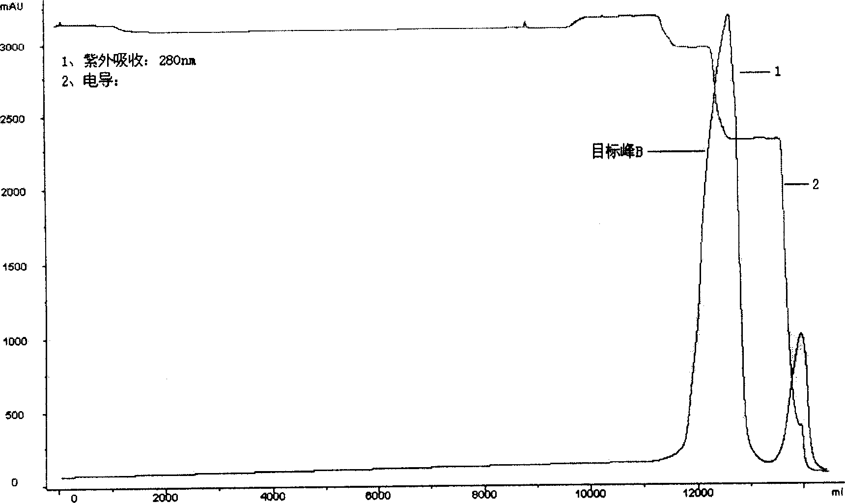 Method for producing Pichia anomala expression recombination human interleukin 11