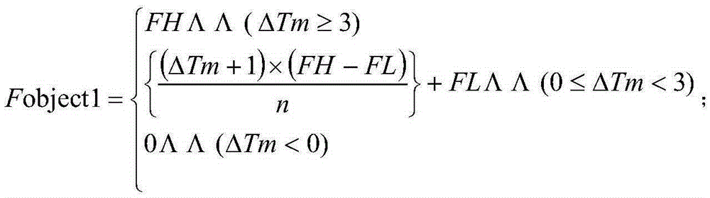 Frequency control method of compressor of variable frequency air conditioner