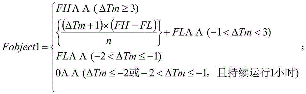 Frequency control method of compressor of variable frequency air conditioner