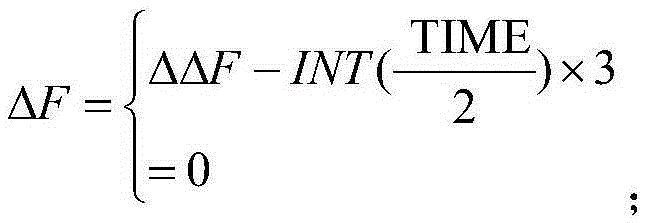 Frequency control method of compressor of variable frequency air conditioner