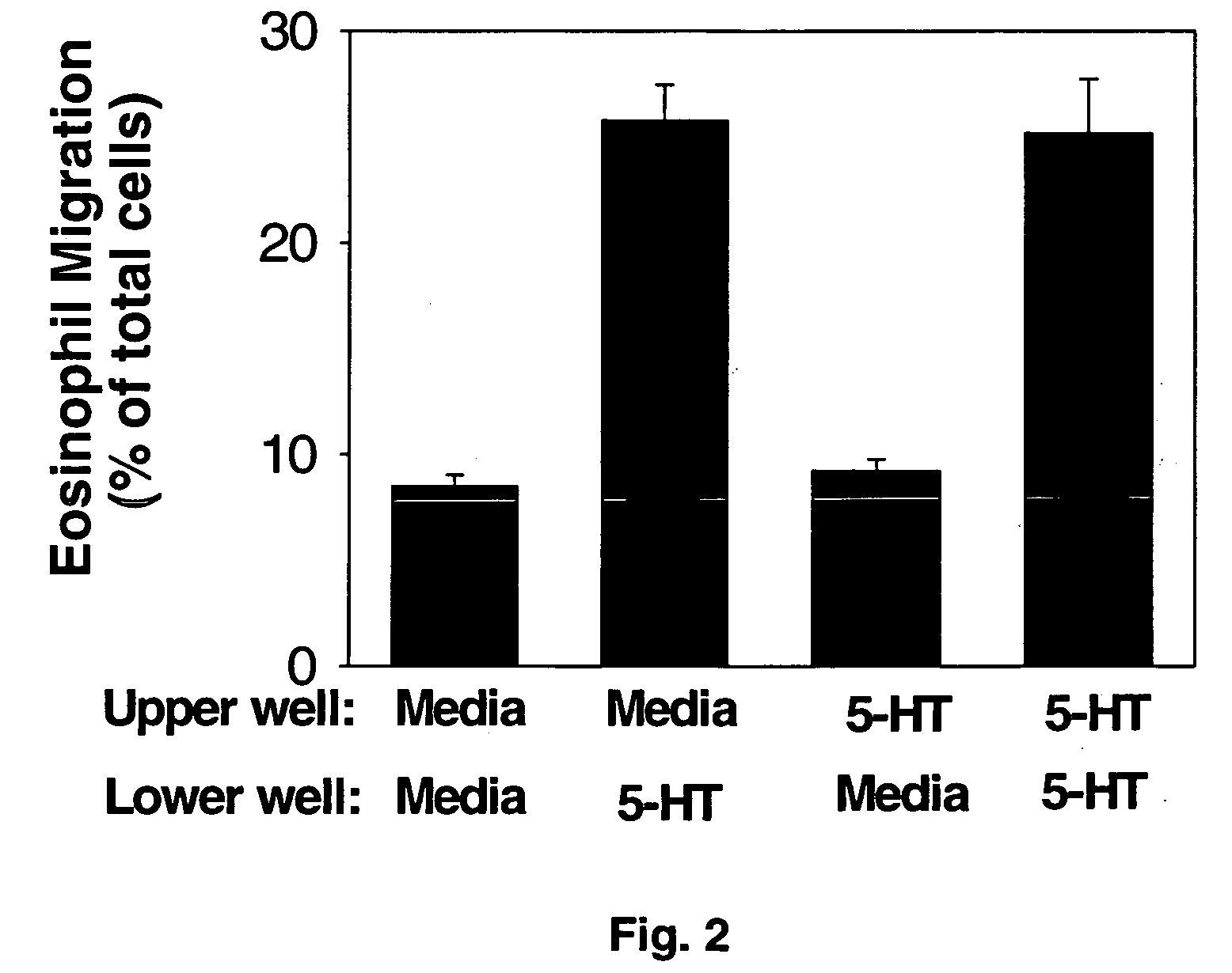 Use of MDL-100,907 for treatment of allergic and eosinophil mediated diseases