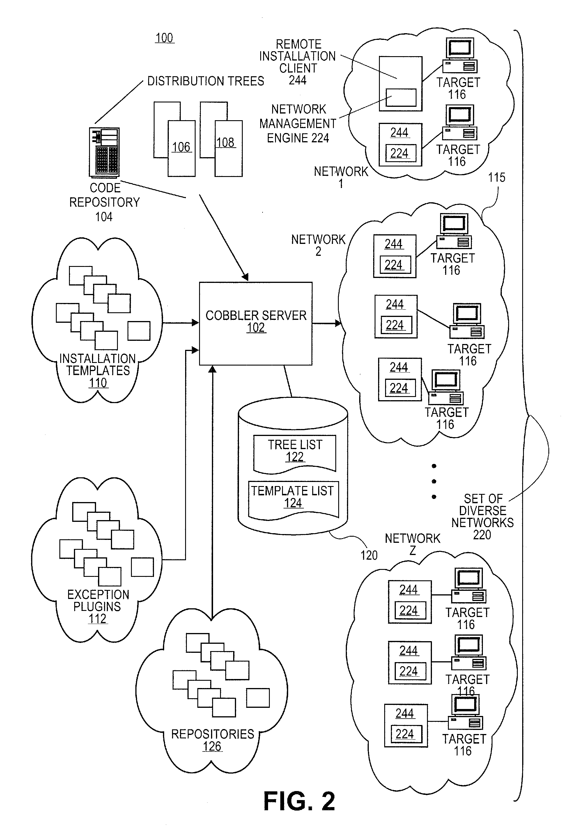 Systems and methods for software provisioning in multiple network configuration environment