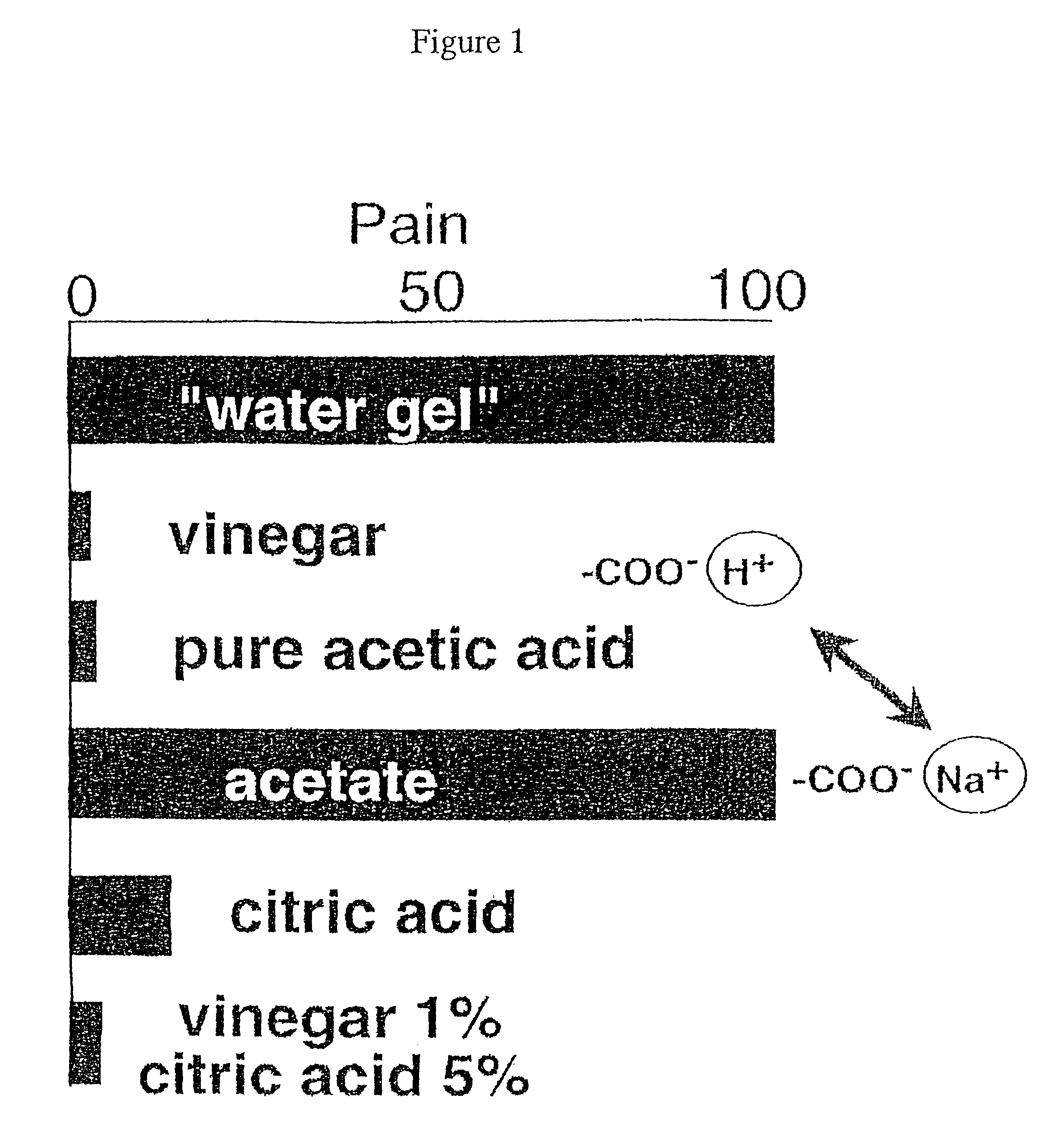 Composition for pain mediation and apparatus and method of use thereof