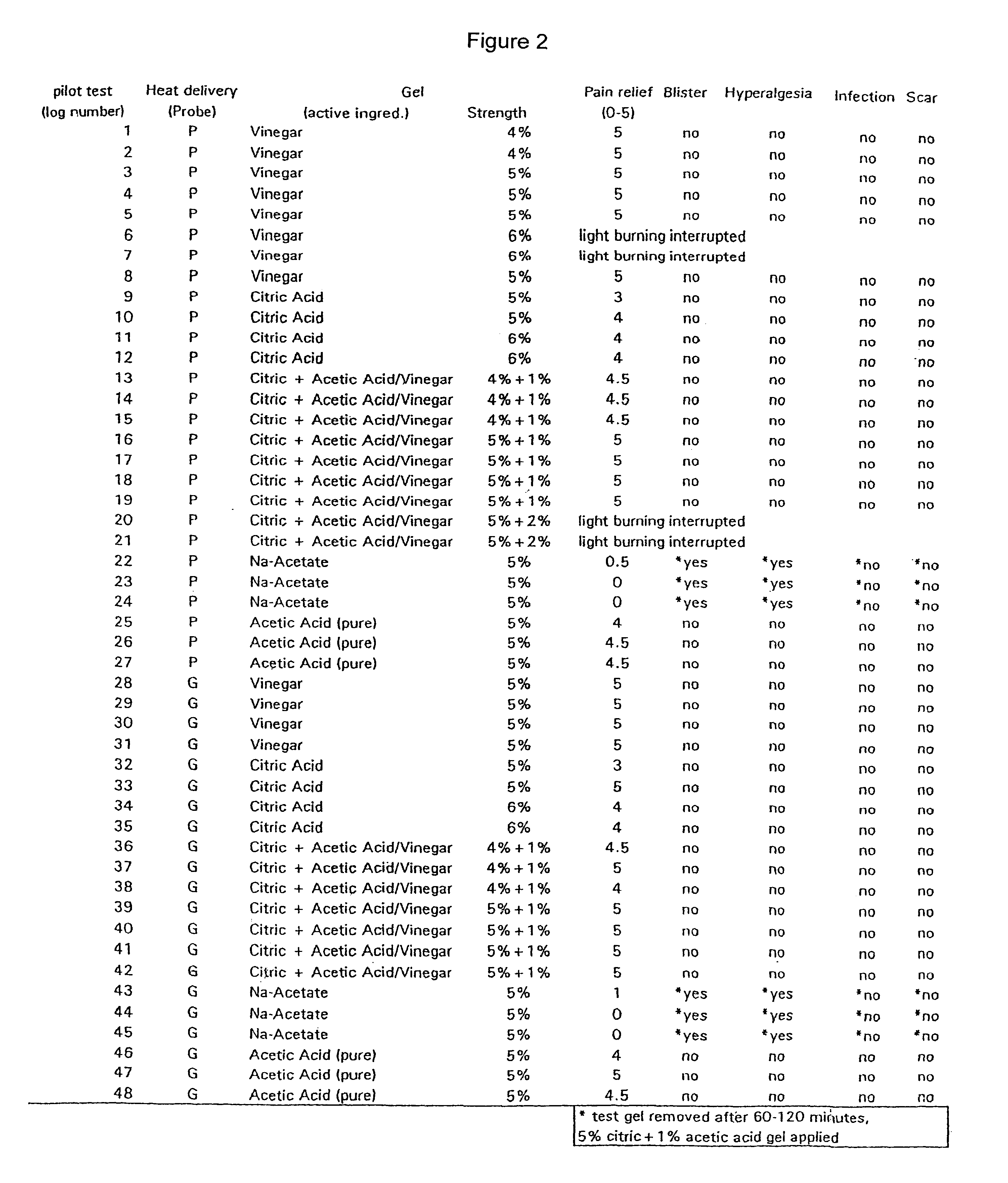 Composition for pain mediation and apparatus and method of use thereof