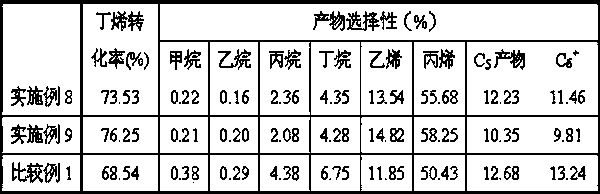 Catalyst for preparing propylene through C4 olefin cracking, and preparation method and use thereof